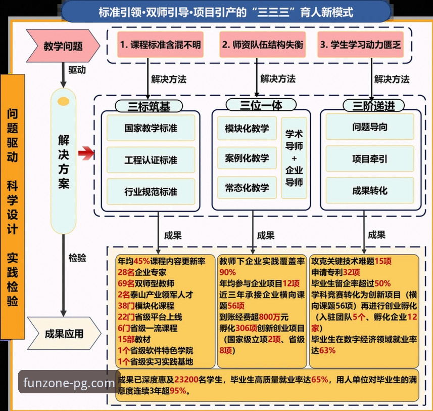 深度评测PG娱乐网页版：3大核心优势与2个前瞻趋势分析